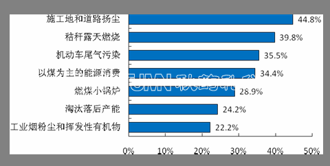 中收入阶层消费比例图_收入水平影响消费(2)